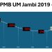 Penerimaan Mahasiswa Baru (PMB) Terus Meningkat. foto : istimewa